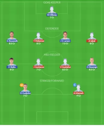 Dream11 SL Team