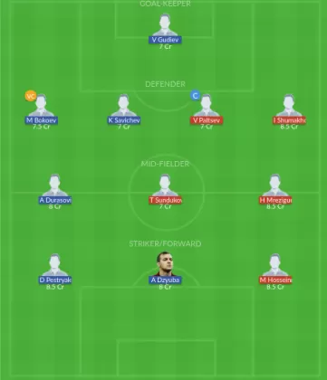 Dream11 SL Team
