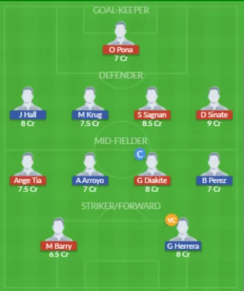 Dream11 SL Team