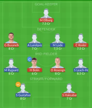 Dream11 SL Team