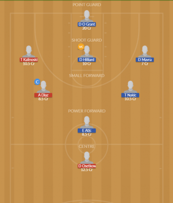 Dream11 SL Team