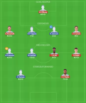 Dream11 SL Team