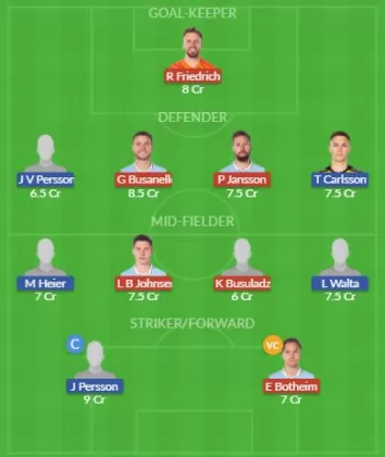 Dream11 SL Team