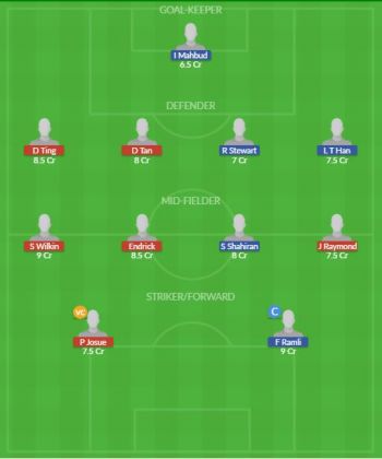 Dream11 SL Team