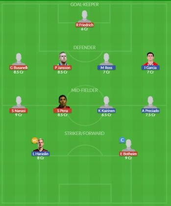 Dream11 SL Team