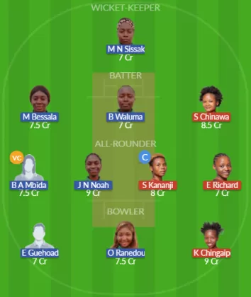Dream11 SL Team