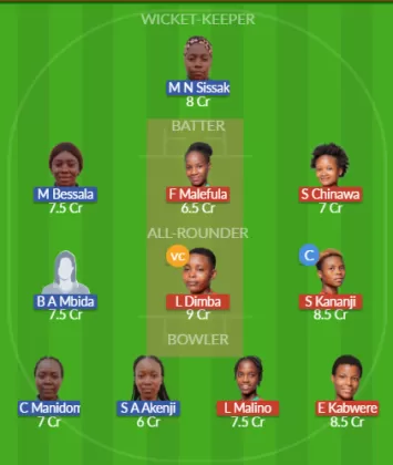 Dream11 SL Team