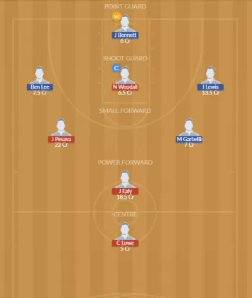 Dream11 SL Team