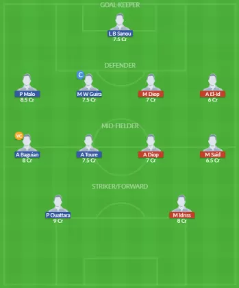 Dream11 SL Team