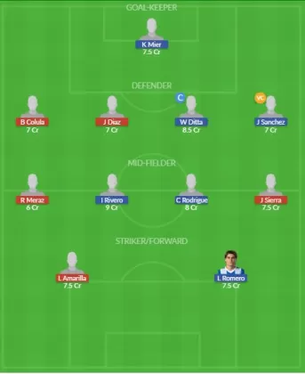 Dream11 SL Team