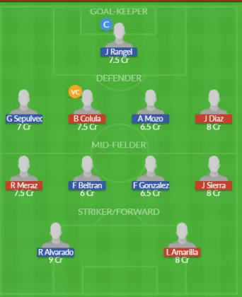 Dream11 SL Team