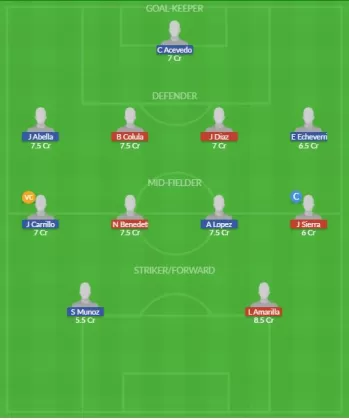 Dream11 SL Team