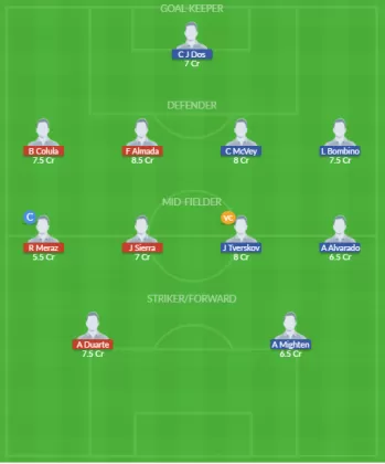 Dream11 SL Team