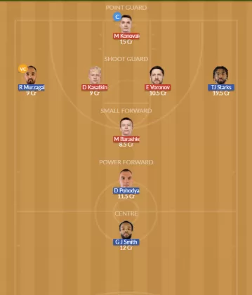 Dream11 SL Team