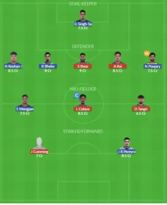 Dream11 SL Team
