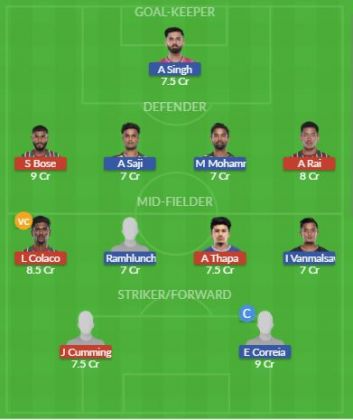 Dream11 SL Team