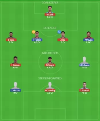 Dream11 SL Team