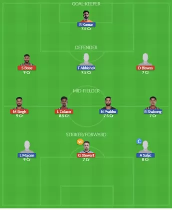Dream11 SL Team