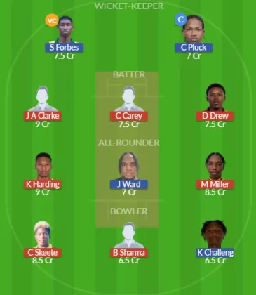 Dream11 SL Team