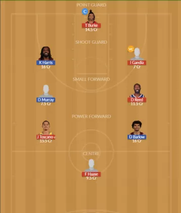 Dream11 SL Team