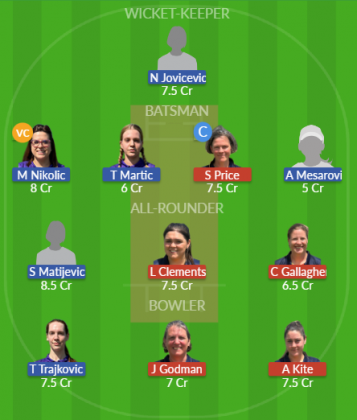 Dream11 SL Team