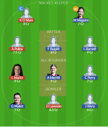 Dream11 SL Team