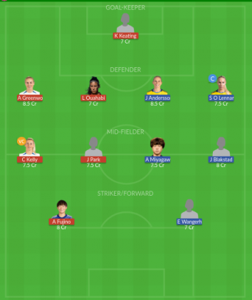 Dream11 SL Team