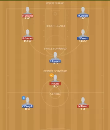 Dream11 SL Team