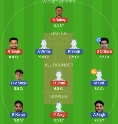 Dream11 SL Team