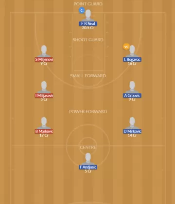 Dream11 SL Team