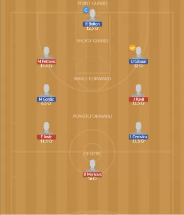 Dream11 SL Team