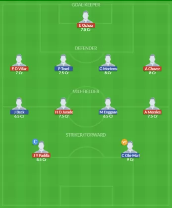 Dream11 SL Team