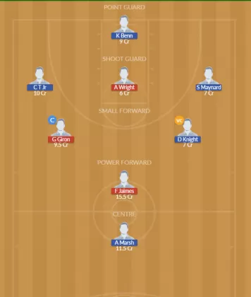 Dream11 SL Team