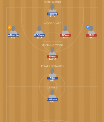 Dream11 SL Team