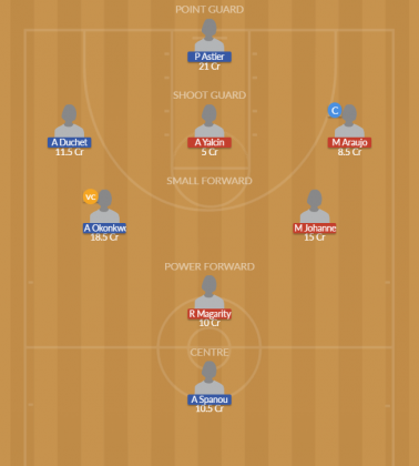 Dream11 SL Team