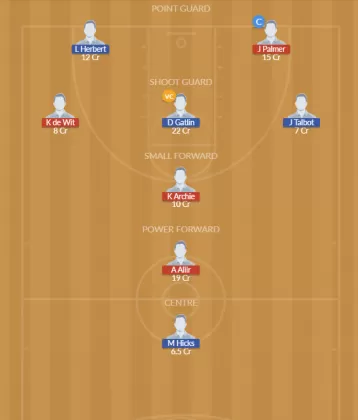 Dream11 SL Team