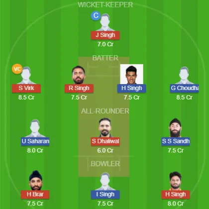 Dream11 SL Team