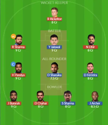Dream11 SL Team