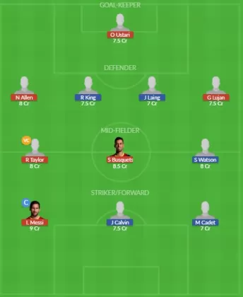 Dream11 SL Team