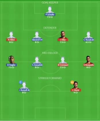 Dream11 SL Team