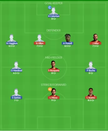 Dream11 SL Team