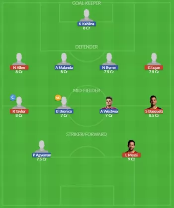 Dream11 SL Team