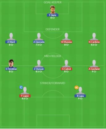 Dream11 SL Team