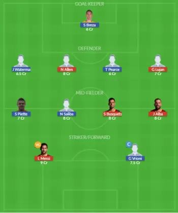 Dream11 SL Team