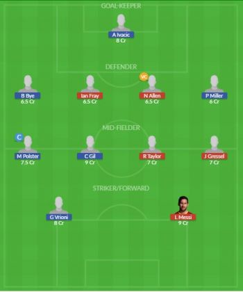 Dream11 SL Team