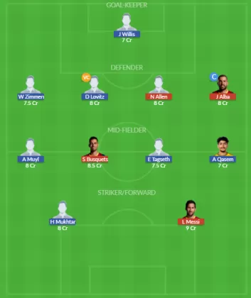 Dream11 SL Team