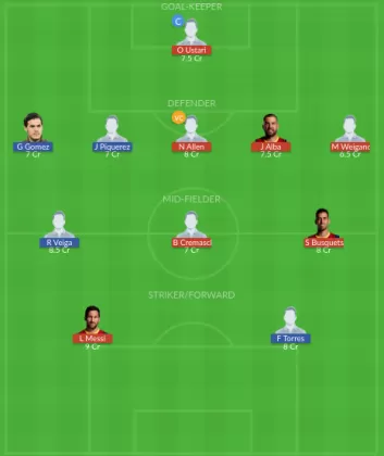 Dream11 SL Team
