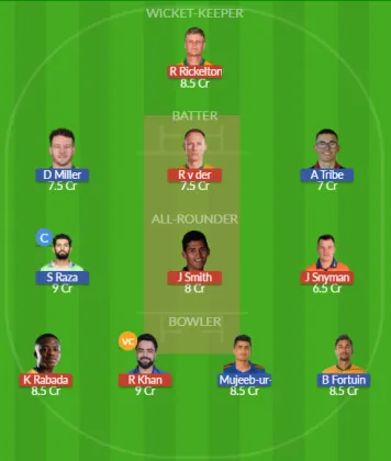 Dream11 SL Team