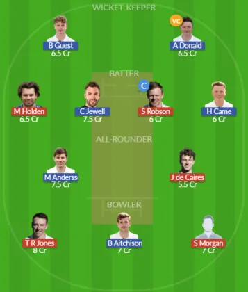 Dream11 SL Team