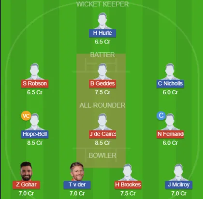 Dream11 SL Team